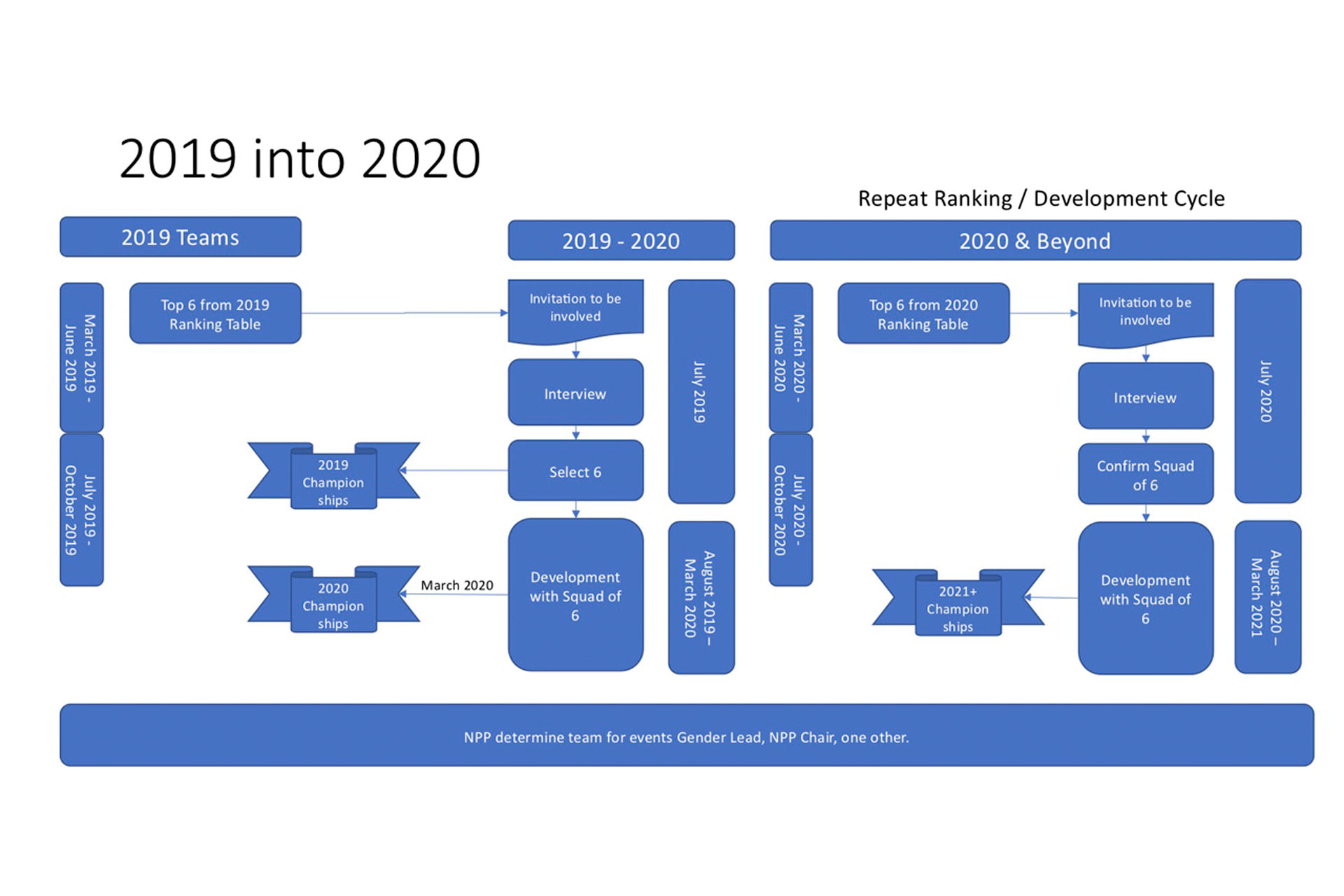 PE flowchart